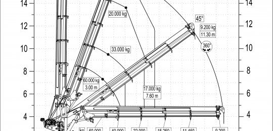 Nouveau Rotator 182T/m